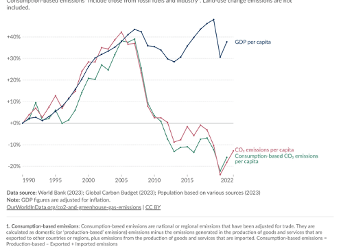Spain’s Telecommuting and Early Retirement Trends Benefit Climate Change Mitigation