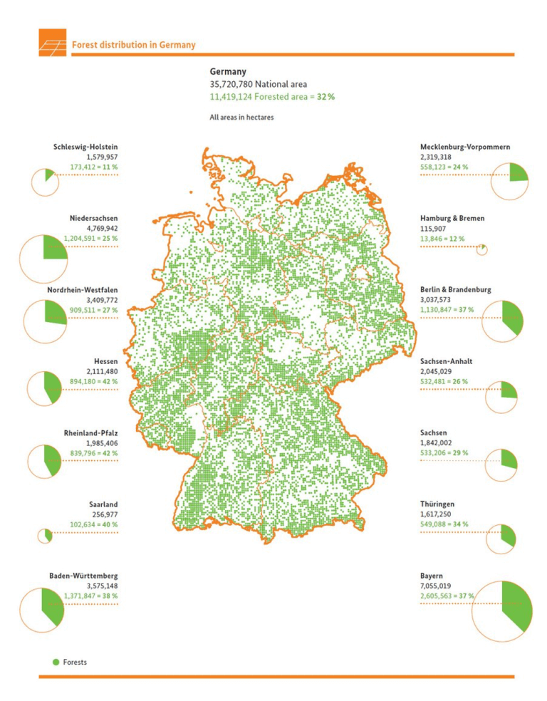 Forests Cover About 32.68% of Germany's Land Area - Climate Scorecard