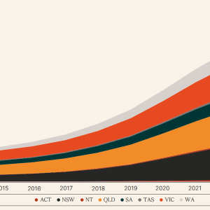 Opposition to Renewable Energy Projects and the Promotion of Nuclear Energy in Australia