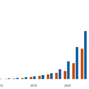 EU Maintains Strict Emissions Standards and Plans to Phase Out New Combustion-Engine Car Sales by 2035