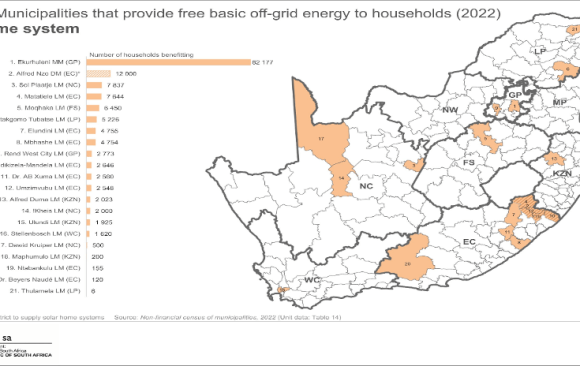 Approximately 60% of rural households in South Africa lack access to electricity